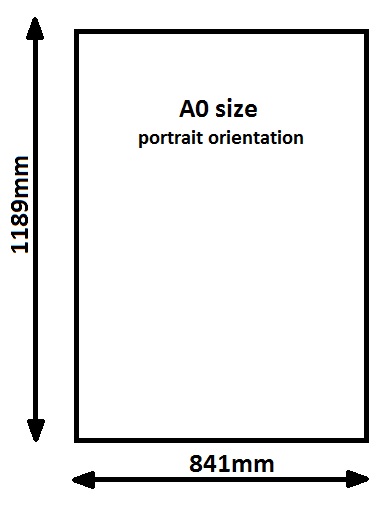 Posters 1189mmx841mm
