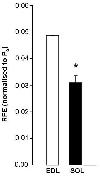 Figure_1